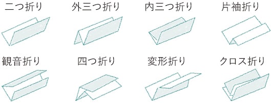 イラスト:紙折り例